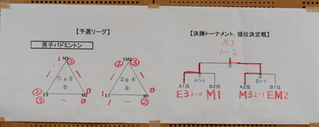 男子バド結果