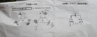 男子ソフトボール結果